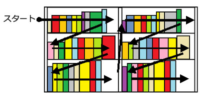 本棚の並び方の画像