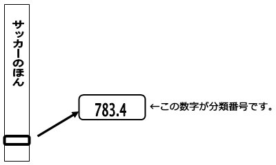 分類番号