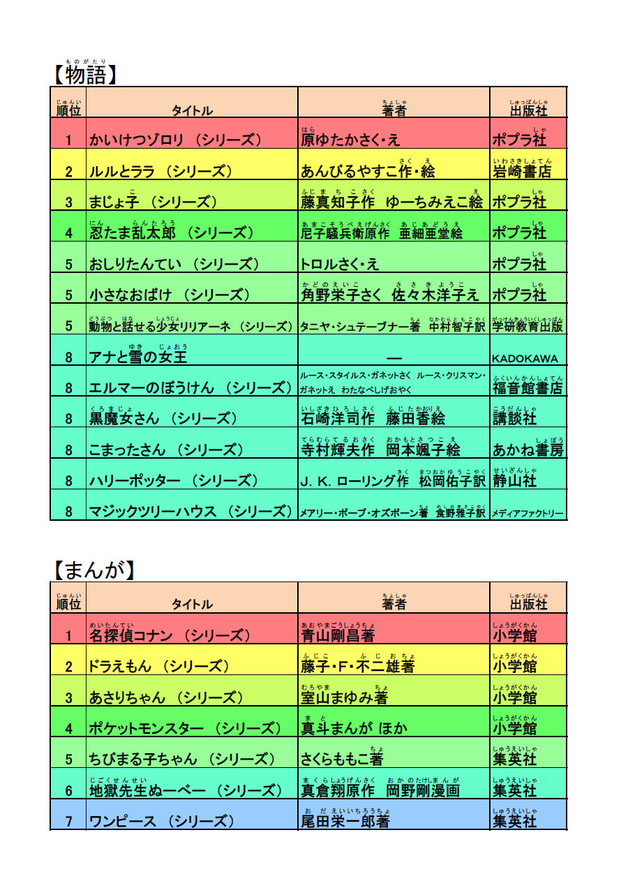 こどもの読書週間「本の木」子どもたちのすきな本物語マンガ